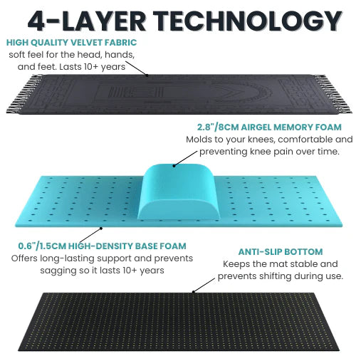 Puridi® 2.0 -Ergonomic prayer mat